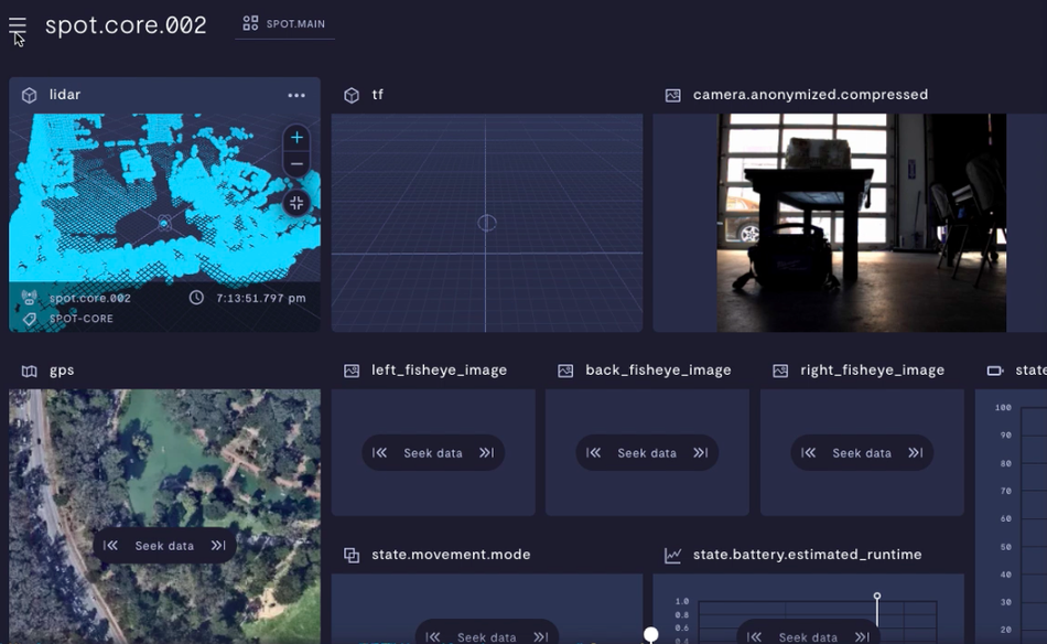 A dashboard of data.